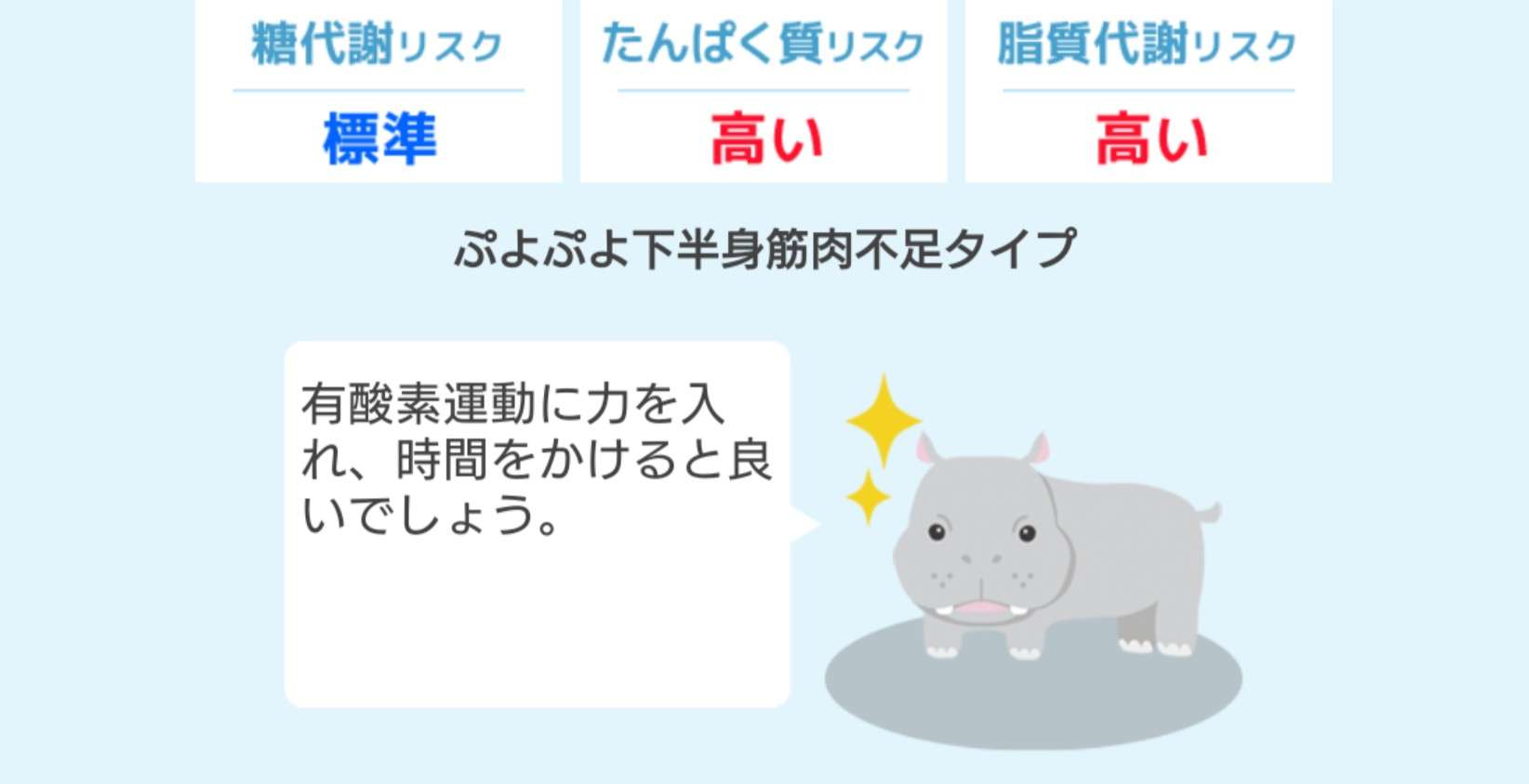 おすすめの体重記録アプリ