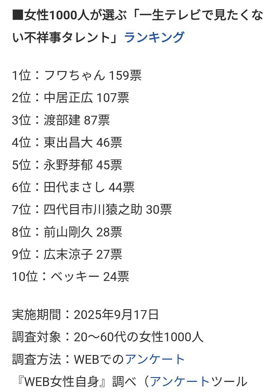 《そろそろ地上波復帰いいんじゃないの?ランキング》不倫に薬物・コンプラ違反…世間が許しつつある芸能人は