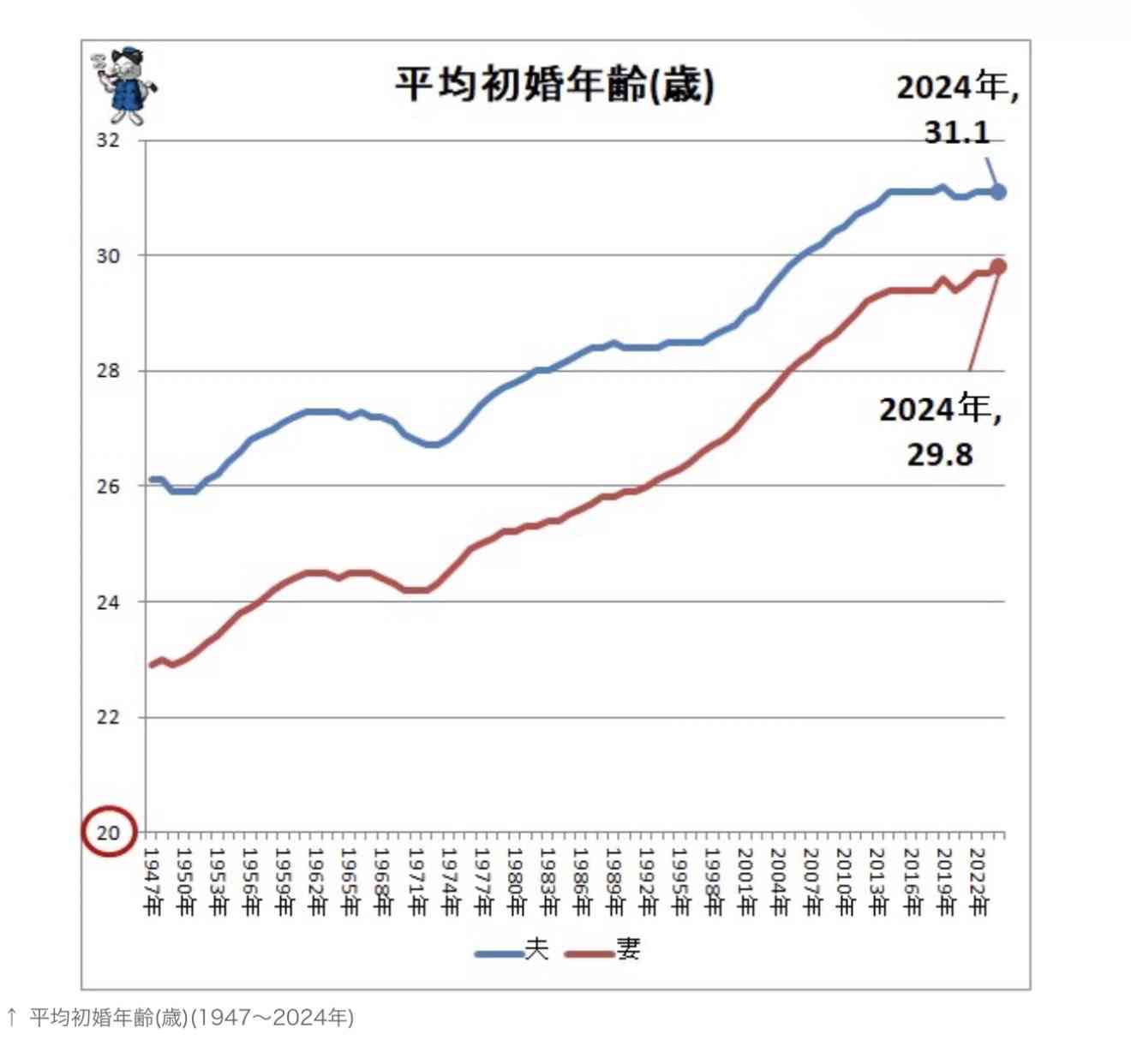 結婚したくてもできなかった人