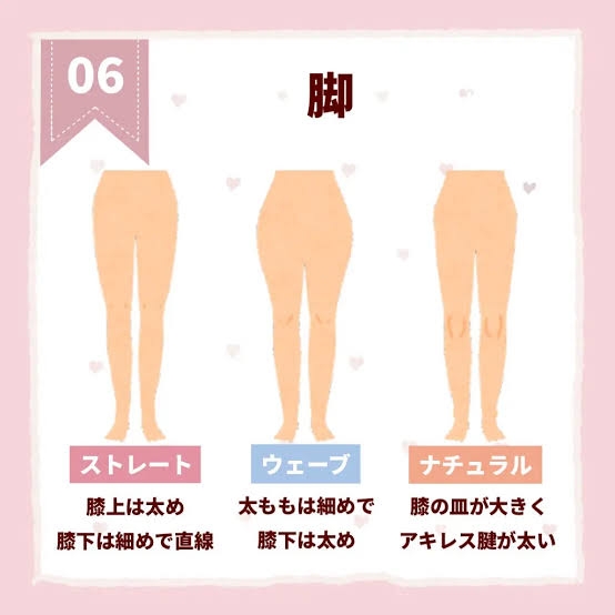 骨格ウェーブの嘆き