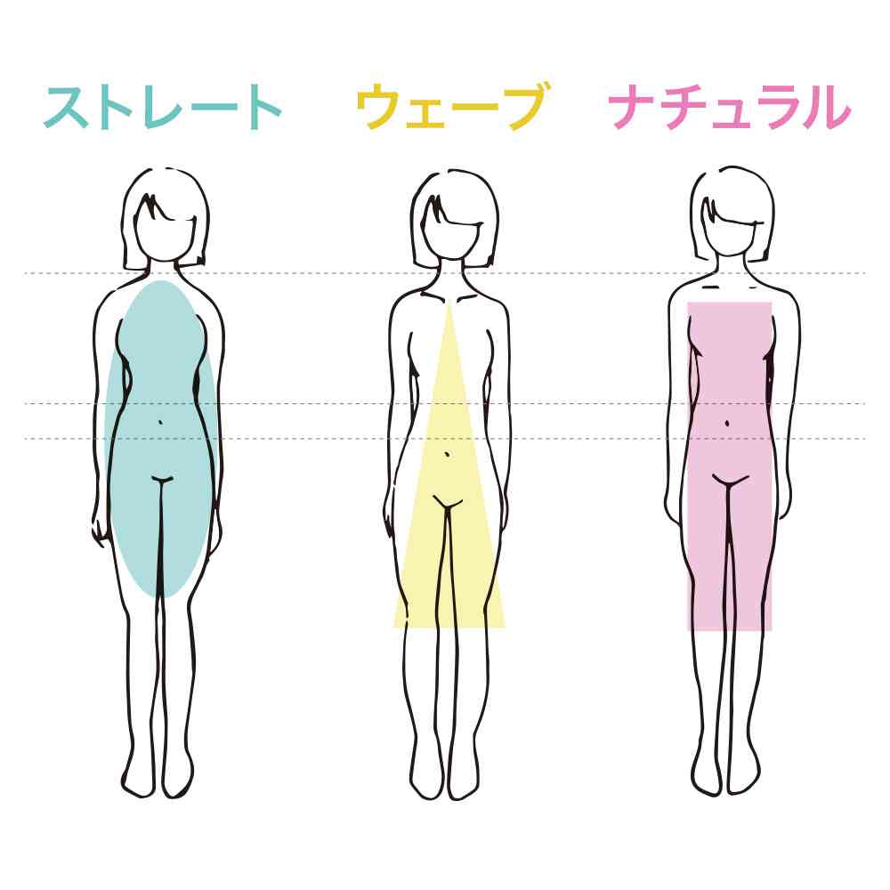 骨格ウェーブの嘆き