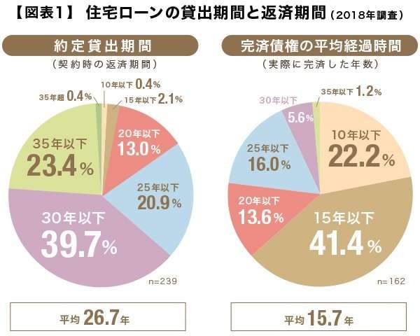 金利上昇、年24万円負担増 30代住宅ローンで、内閣府試算