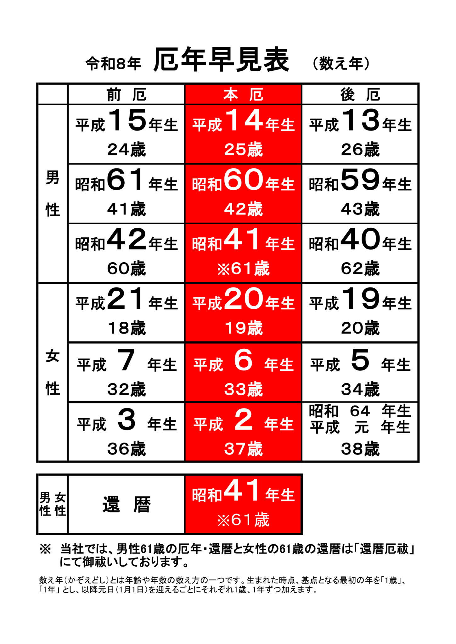 厄年って関係ありますか