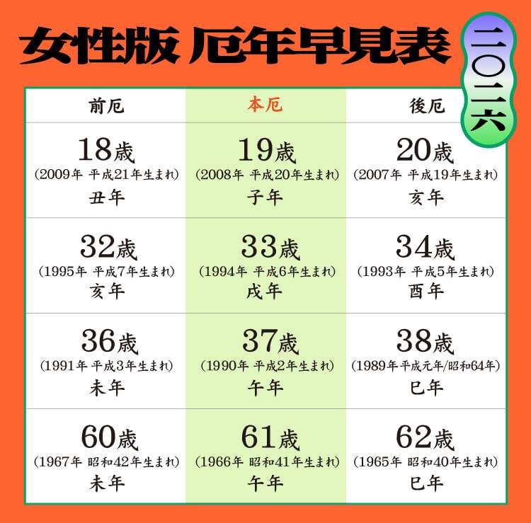 厄年って関係ありますか