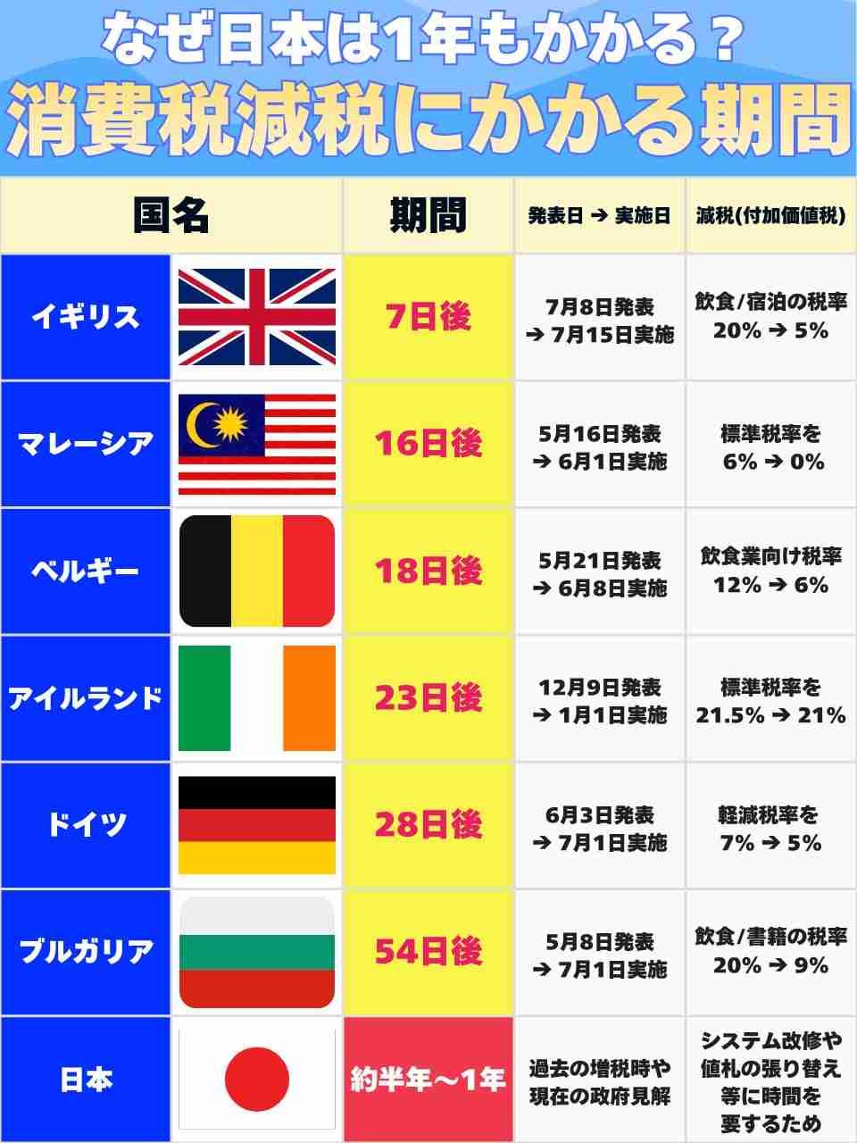 高市総理「2年後に税率を戻す。私の覚悟だ」 消費減税「責任ある与党として衆院選公約に掲げ理解賜った」