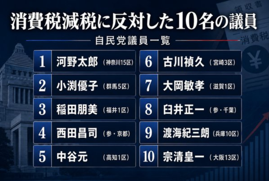 高市総理「2年後に税率を戻す。私の覚悟だ」 消費減税「責任ある与党として衆院選公約に掲げ理解賜った」