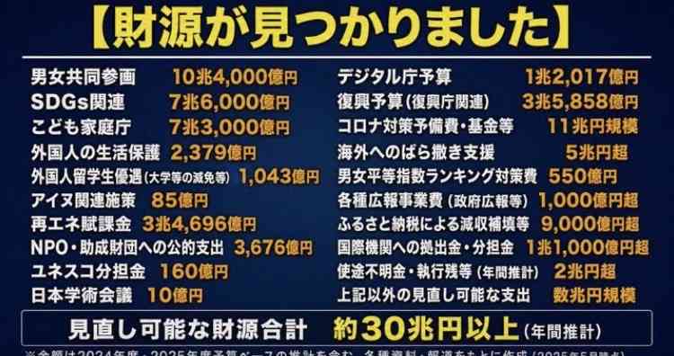 高市総理「2年後に税率を戻す。私の覚悟だ」 消費減税「責任ある与党として衆院選公約に掲げ理解賜った」