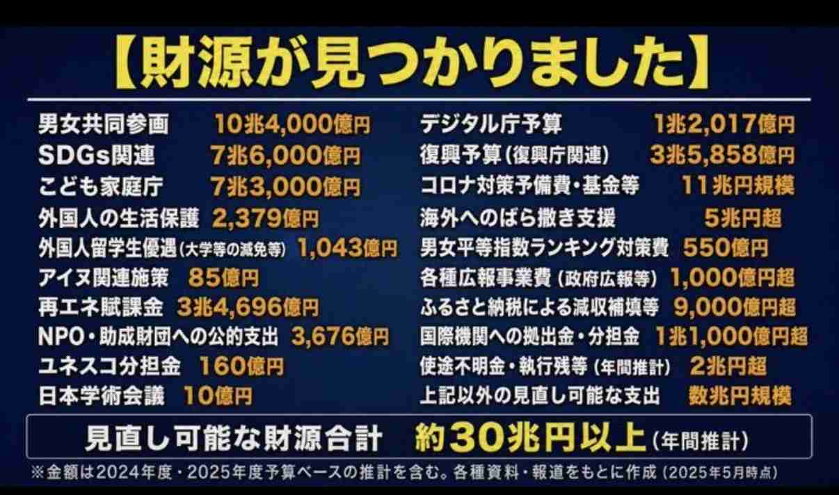 高市総理「2年後に税率を戻す。私の覚悟だ」 消費減税「責任ある与党として衆院選公約に掲げ理解賜った」