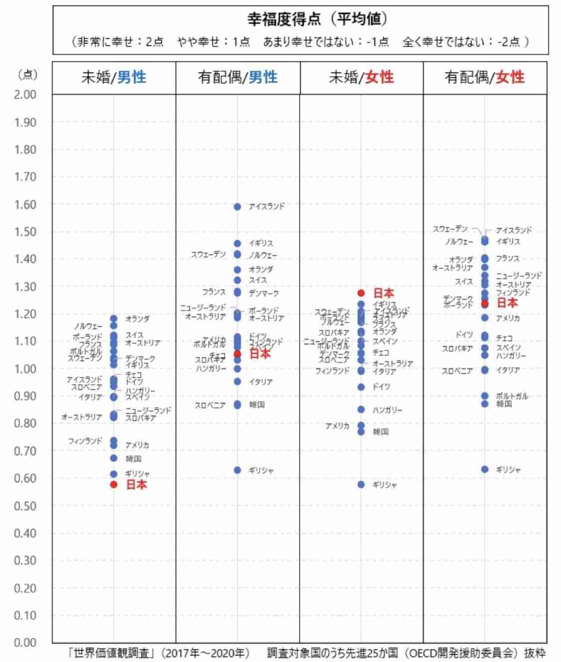 幸福度に関するデータ画像