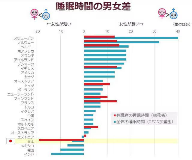 「共働きなのに夫が家事をしない」身も蓋もなさすぎる理由