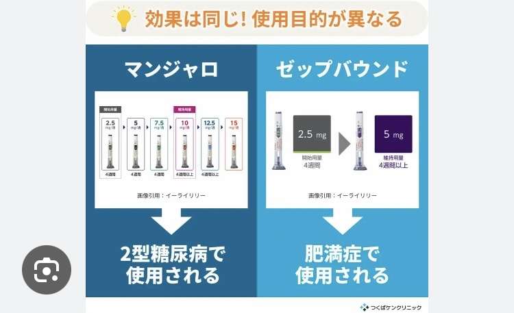 「楽して痩せた」と非難も…糖尿病薬「マンジャロ」ダイエット乱用の背景にある“過酷なルッキズム”