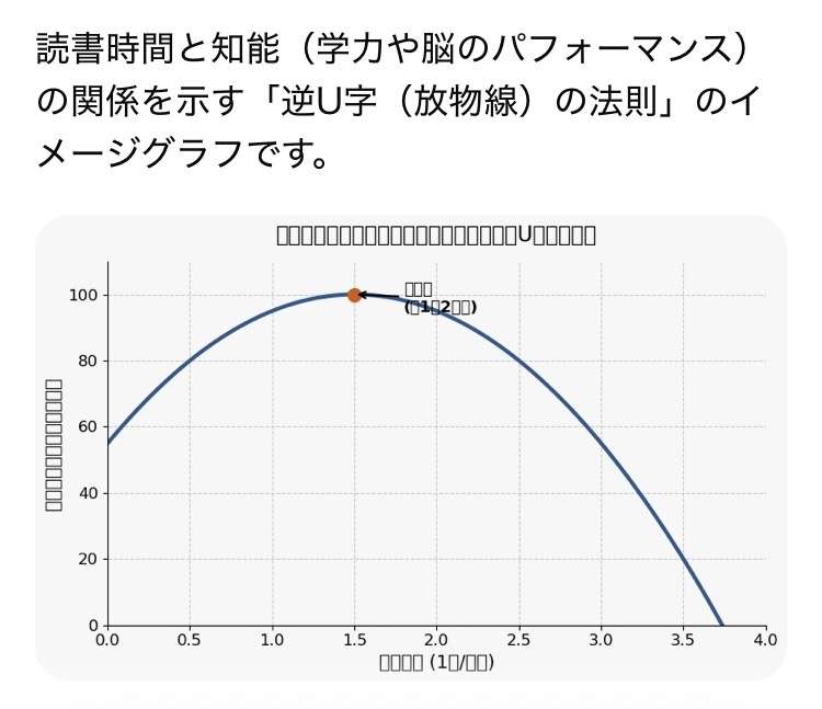 「低学歴なのに、勉強や読書が好きなのは意味が分からない」SNS炎上に東大出身者が反応。「高学歴=地頭もいい」という認識が間違っているワケ