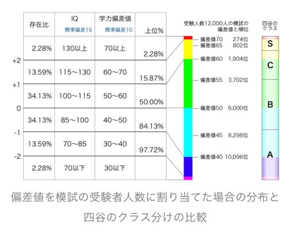 「低学歴なのに、勉強や読書が好きなのは意味が分からない」SNS炎上に東大出身者が反応。「高学歴=地頭もいい」という認識が間違っているワケ