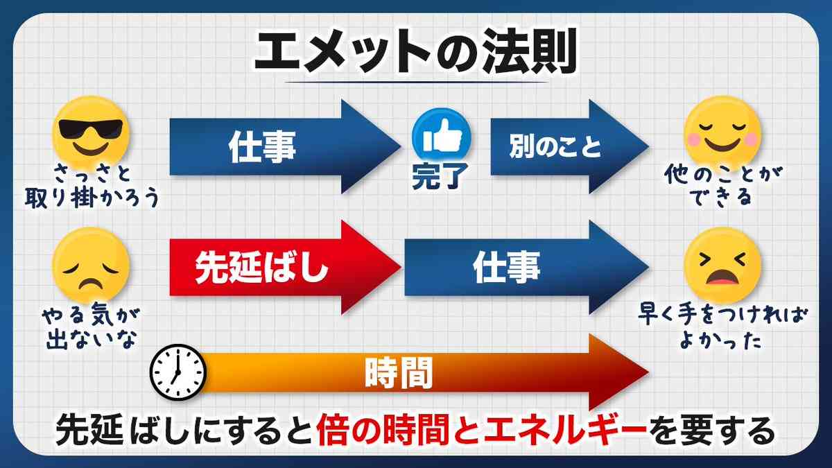 すぐに取り掛かるコツはありますか?