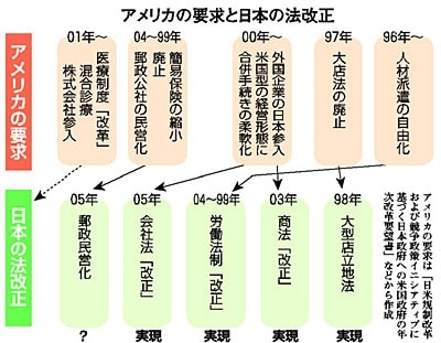 「郵便局は約2万4000局で横ばい、小学校は約1万9000校まで減少」――650億円の公金投入で郵便局を支える意味はあるのか