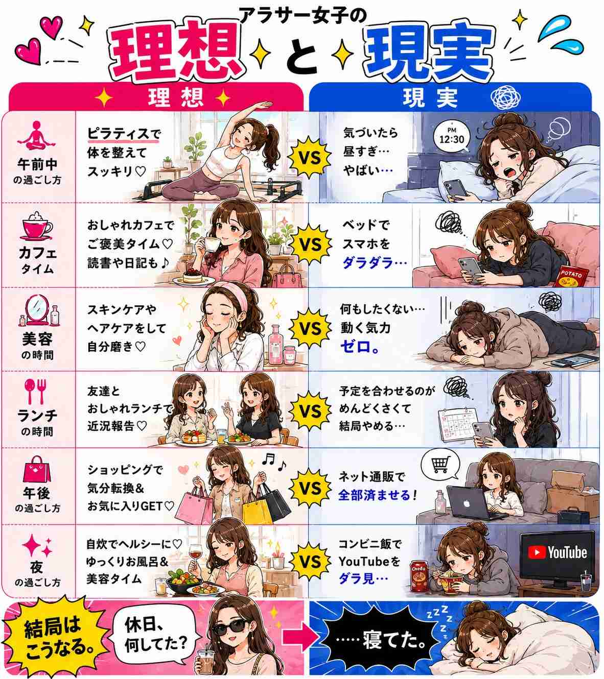 休日に外出するのが理解できない人~