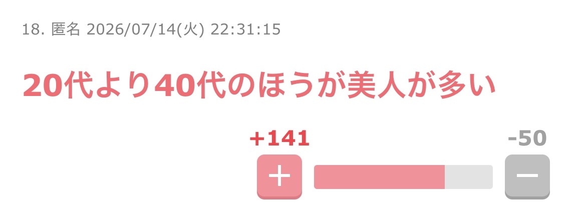 老けた美人か、若く見える不美人か