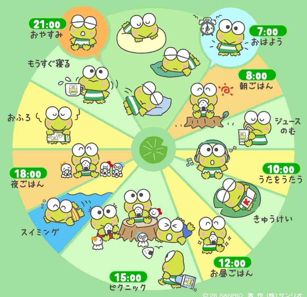 好きなサンリオキャラクターは?