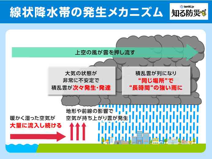 埼玉県内で100ミリ超える猛烈な雨、「車両が水没」と110番22件…駅前で1台動けず