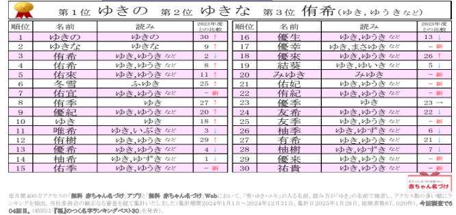 女の子に「ゆうき」と名付けるのは変ですか?