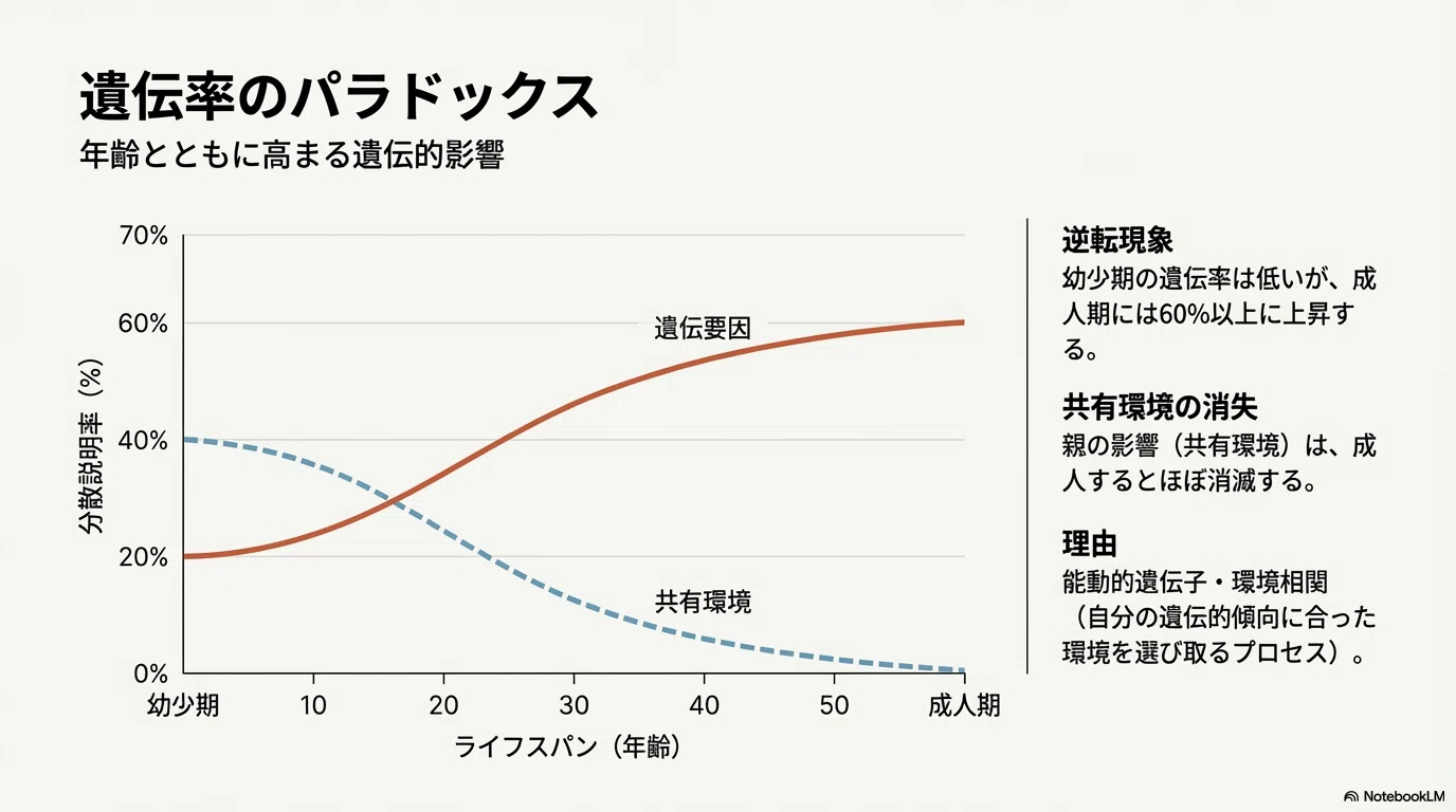 赤ちゃん時代の性格と、成長してからの性格