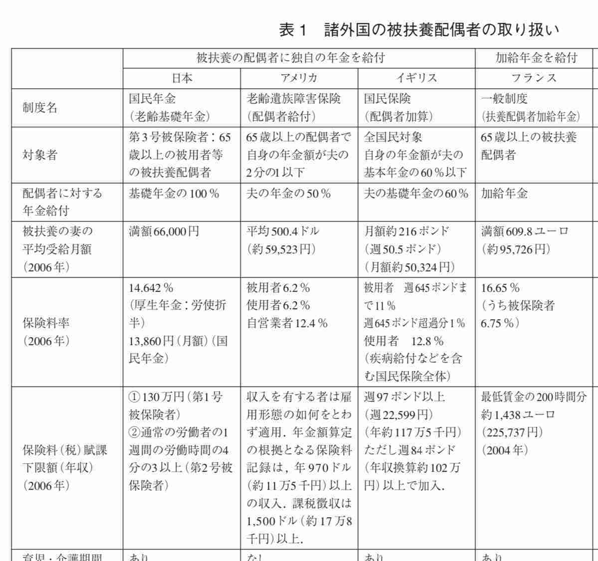 ガルちゃんでは少数派なのかなって思ったこと part21