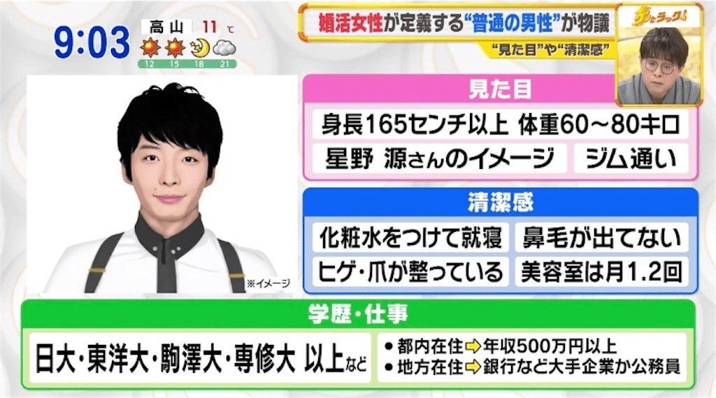 婚活の条件を正規分布で説明する図解