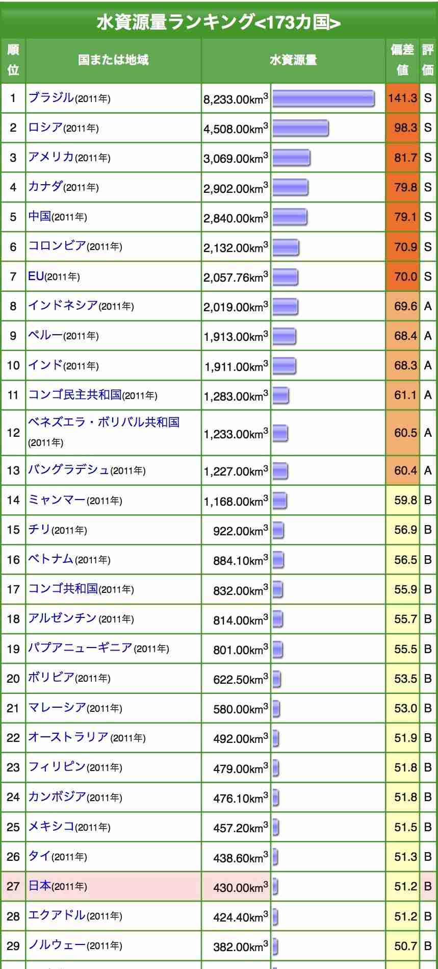 最悪の猛暑で大地が干上がる…フランス、ついに「水を使わないで」