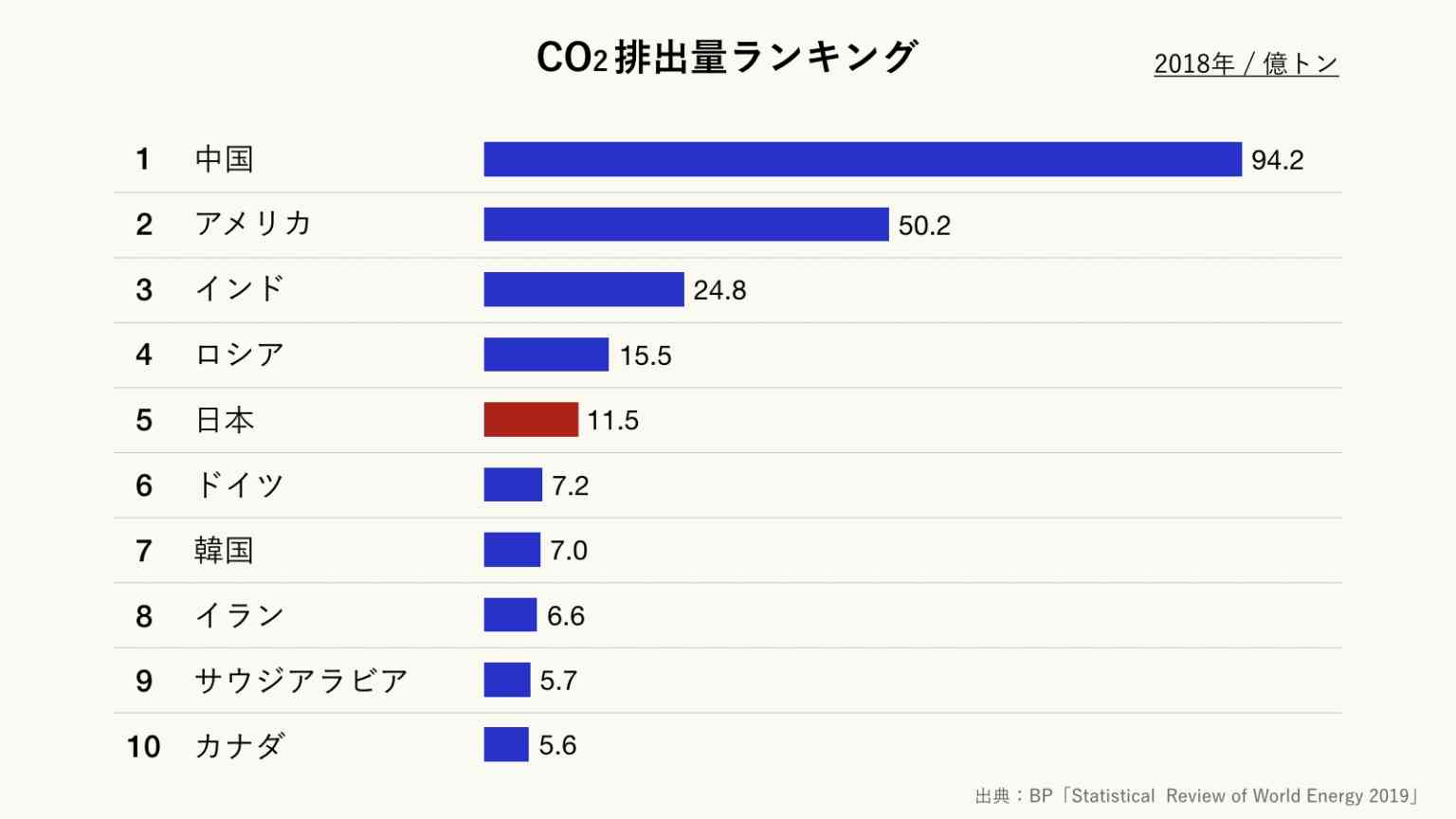 最悪の猛暑で大地が干上がる…フランス、ついに「水を使わないで」