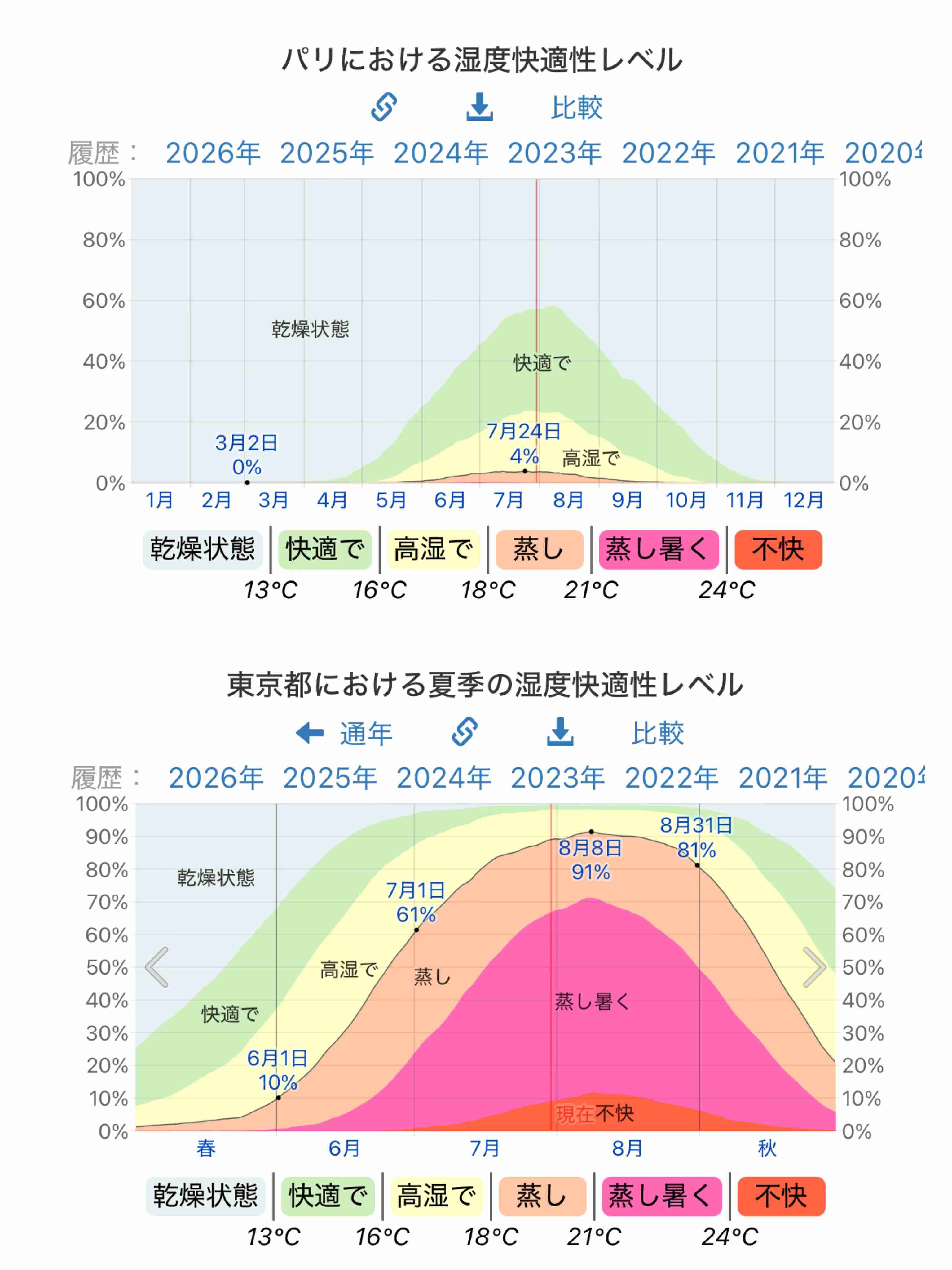 最悪の猛暑で大地が干上がる…フランス、ついに「水を使わないで」
