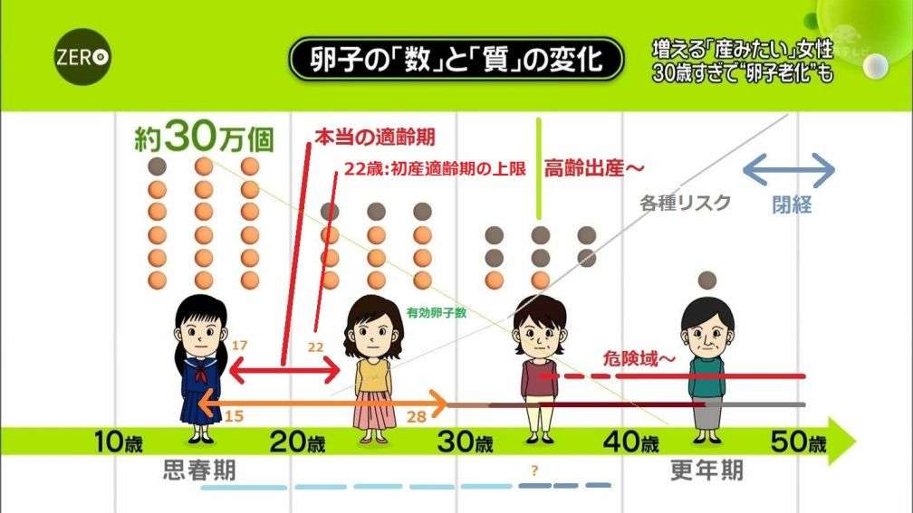 30半ばからの婚活【経験談募集】