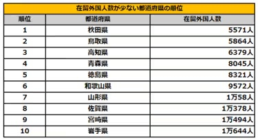 【賃貸】1人暮らしこれだけは絶対条件