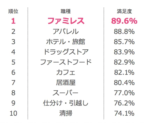 パート主婦の語り場Part41