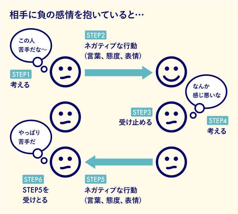 職場の人との付き合い方