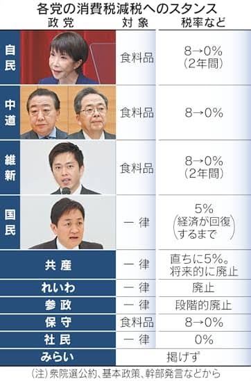 日本の社会保障、岐路に 財源5兆円見通し立たず―消費減税