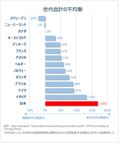 日本の社会保障、岐路に 財源5兆円見通し立たず―消費減税