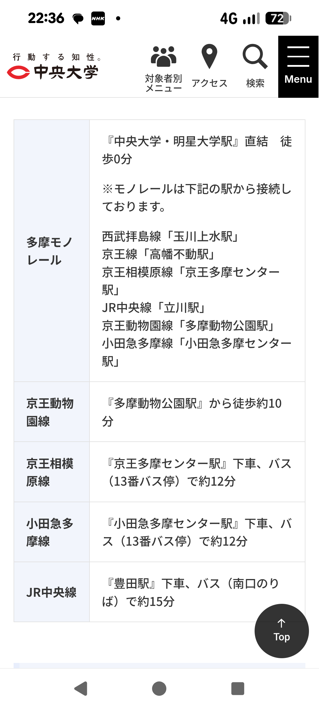 立地が不便だと思う大学のキャンパス　PART3