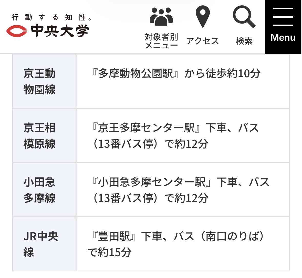立地が不便だと思う大学のキャンパス　PART3