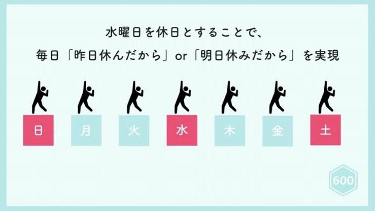 週3日働くなら、何曜日に働きますか？