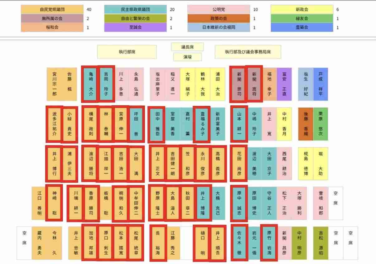 福岡県議会、蔵内議長の辞職勧告決議案の採決中止
