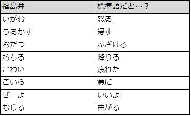 ややこしいと思う言葉