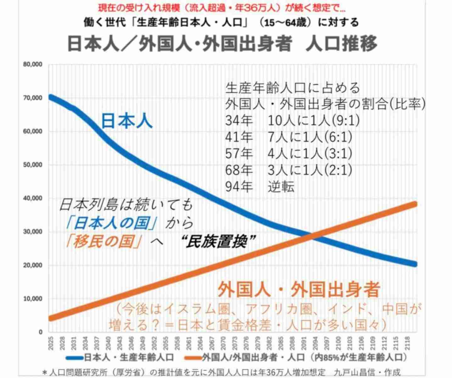 高市内閣支持50.2％、発足以来最低を更新