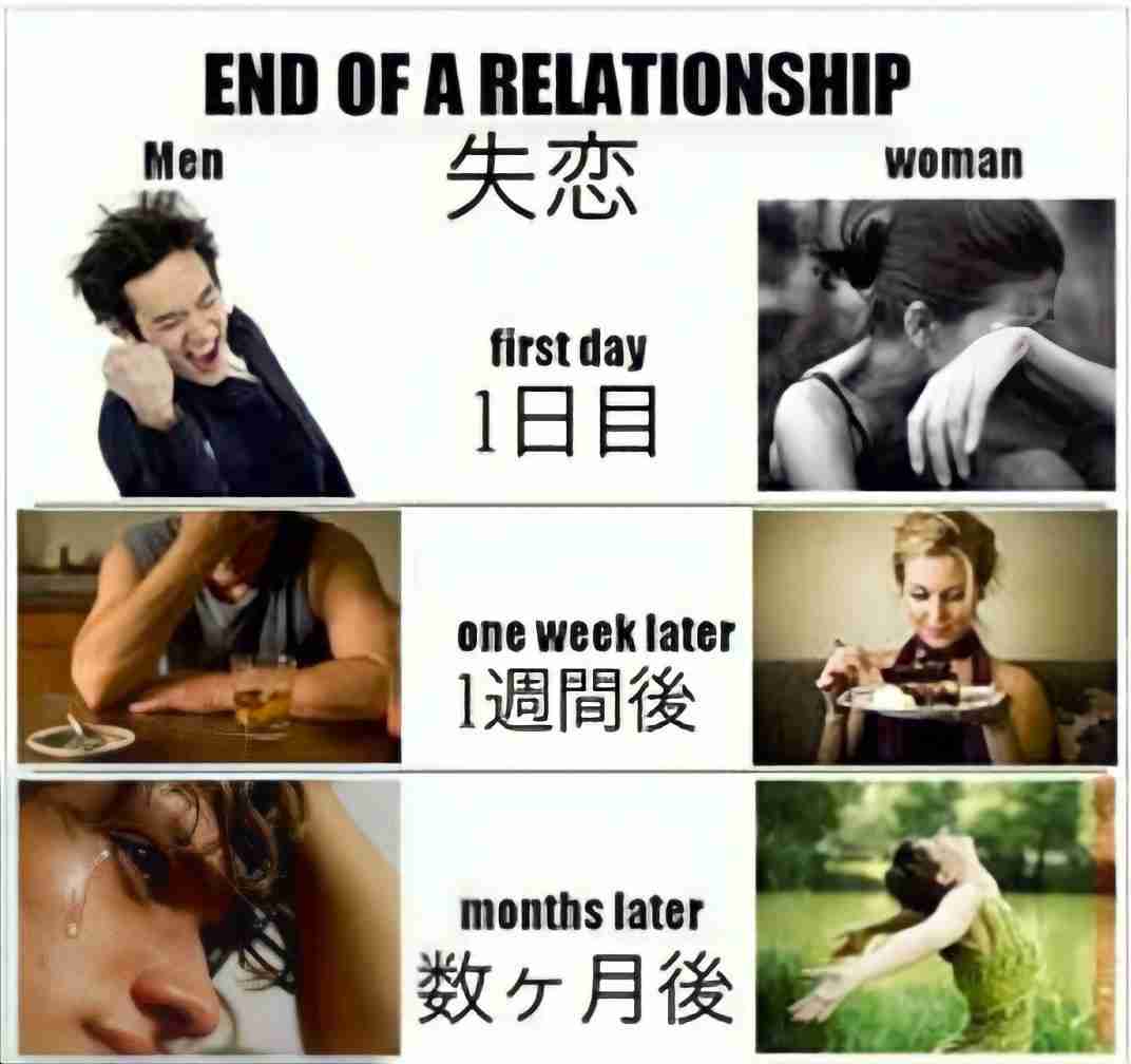 失恋の立ち直り方