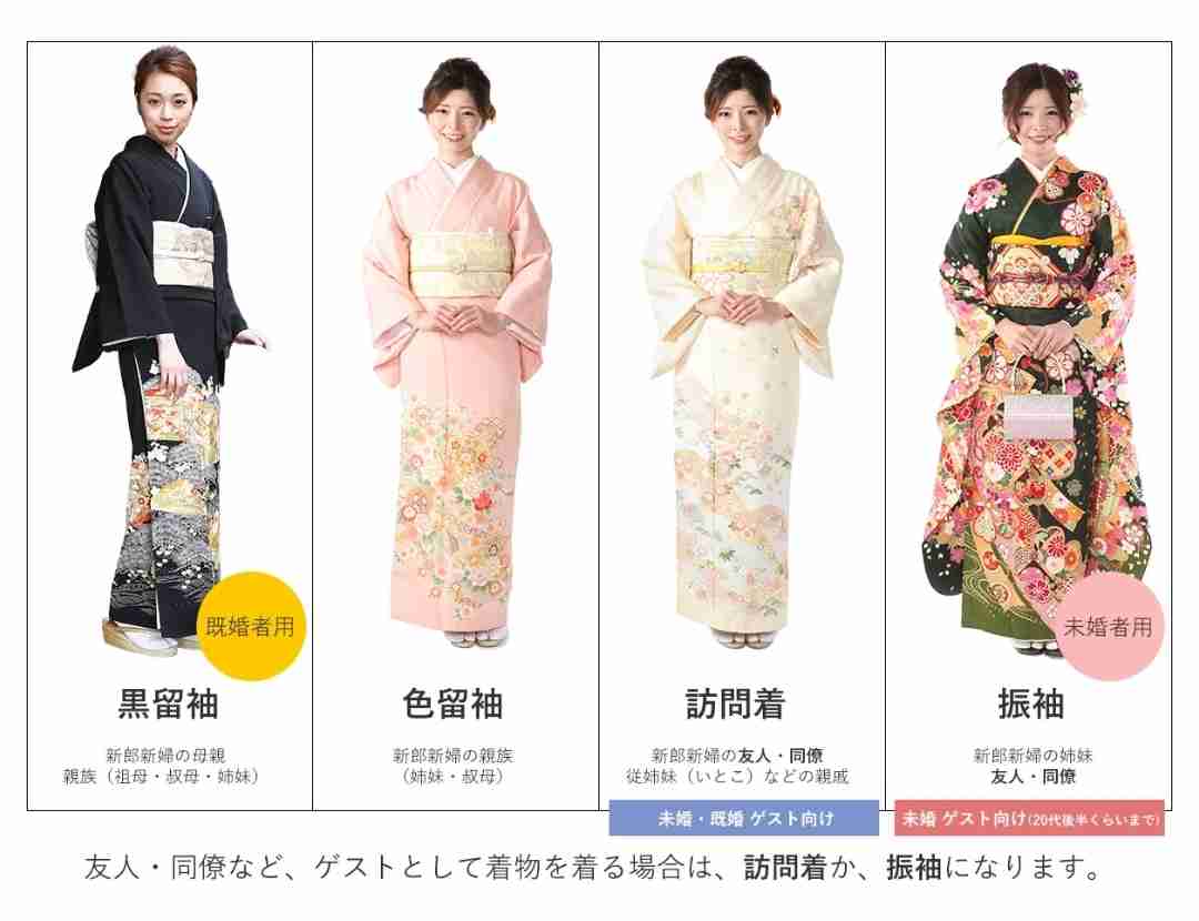 訪問着、レンタル？購入？