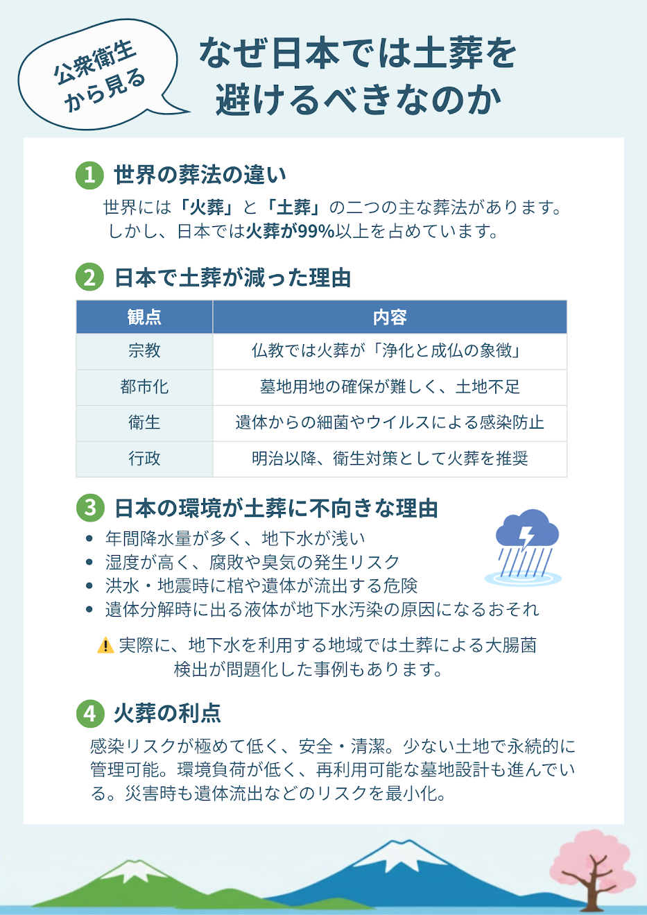 「死んだら土葬」を希望する日本人も――火葬99%の日本で考える埋葬の選択肢