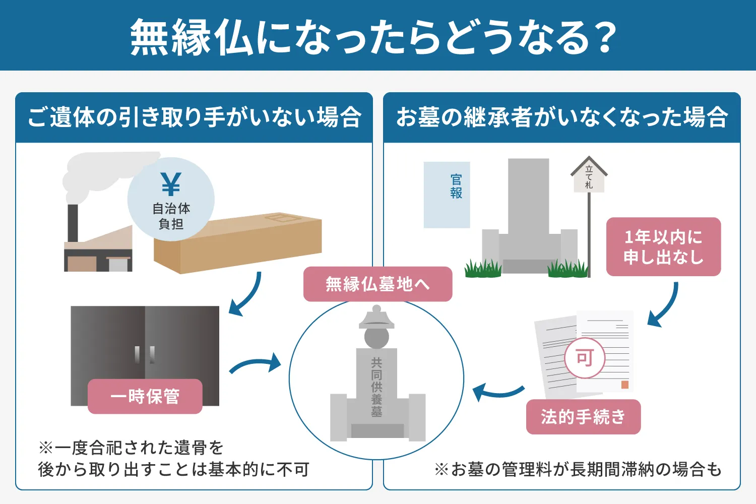 「身寄りのない死」への公費負担が増大 無縁ビジネスの温床に