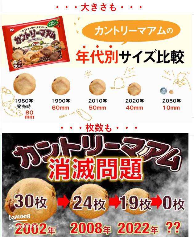 物価高が続いたらあり得そうなこと
