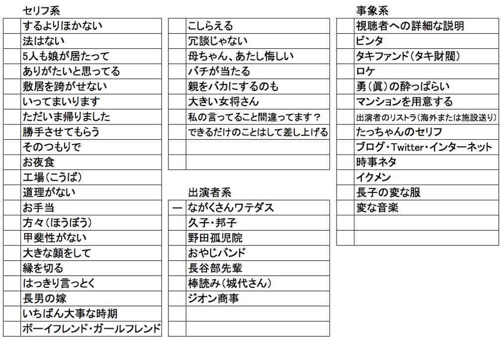 渡る世間は鬼ばかりについて話すトピ
