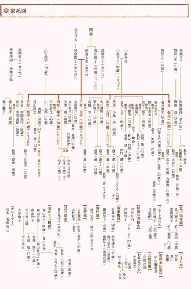 渡る世間は鬼ばかりについて話すトピ