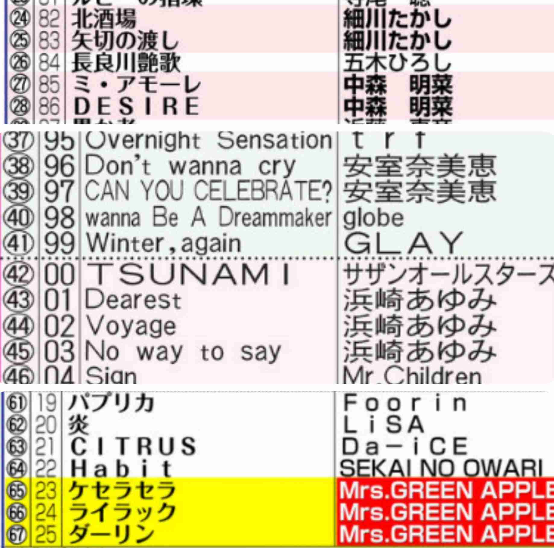 Mrs. GREEN APPLE好きな人🍏part32【アンチ厳禁】